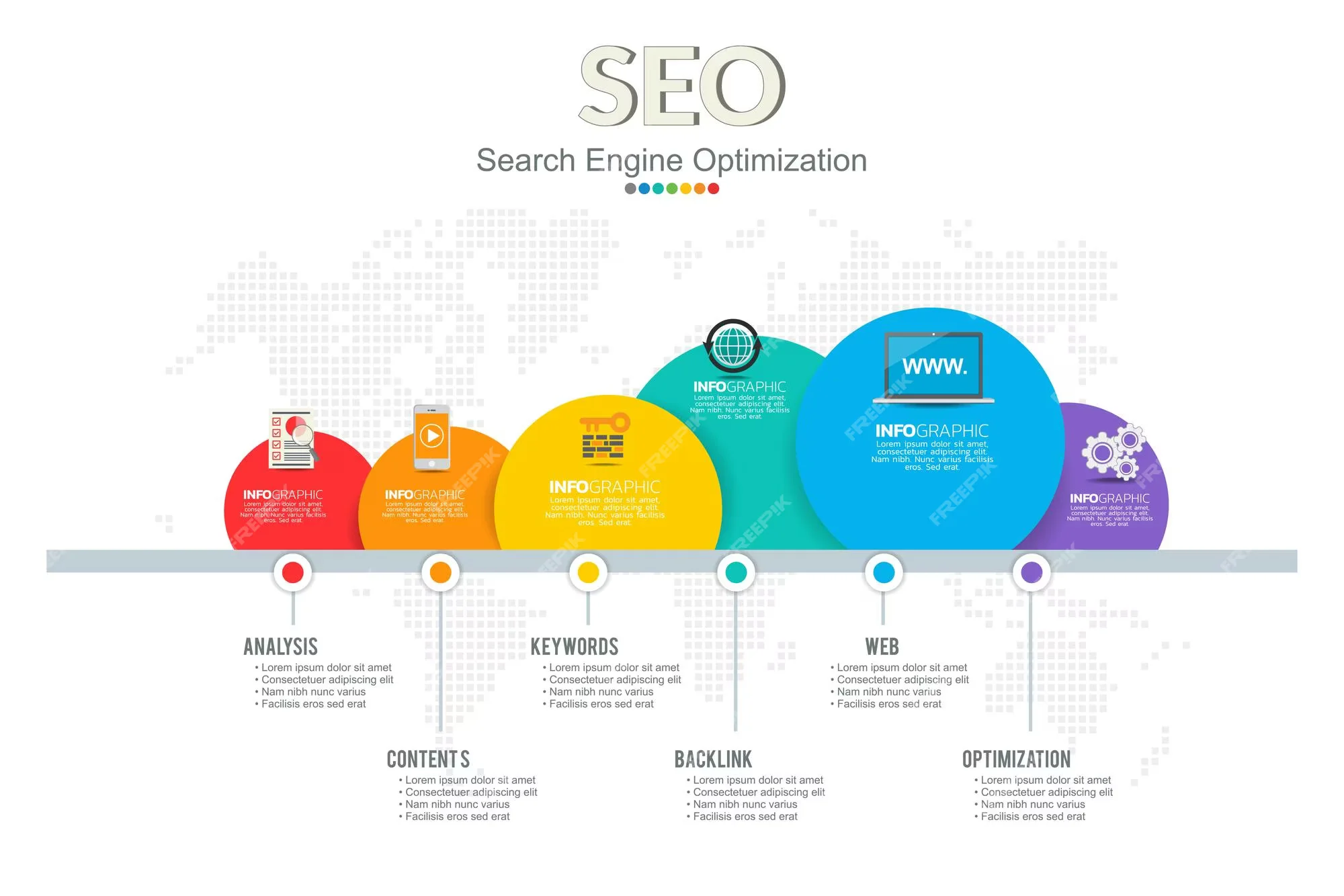 How to Write SEO Optimized Content With AI tools